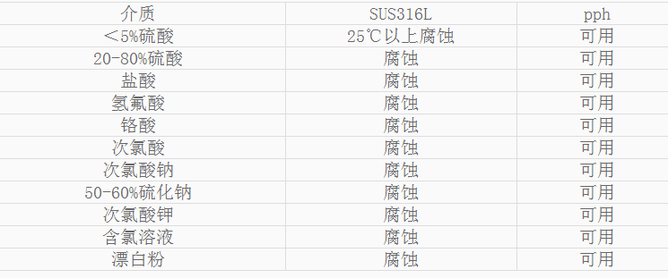 小蝌蚪网站污H儲罐耐腐蝕性